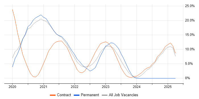Job vacancy trend for Terraform in Malvern Job vacancy trend for Terraform in Malvern