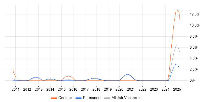 Job vacancy trend for Multi-Factor Authentication in Worcestershire Job vacancy trend for Multi-Factor Authentication in Worcestershire