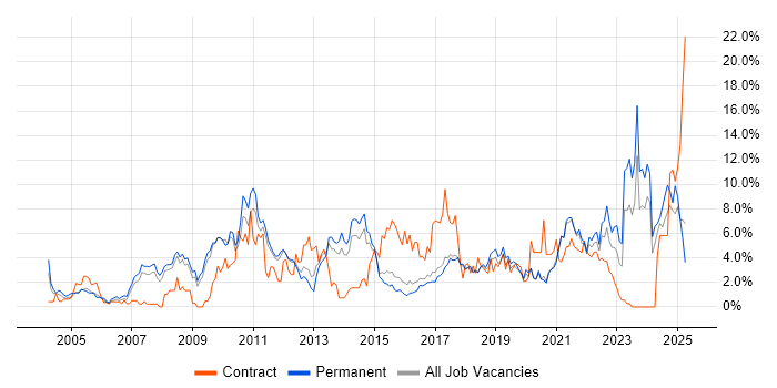 Job vacancy trend for Retail in Worcestershire Job vacancy trend for Retail in Worcestershire