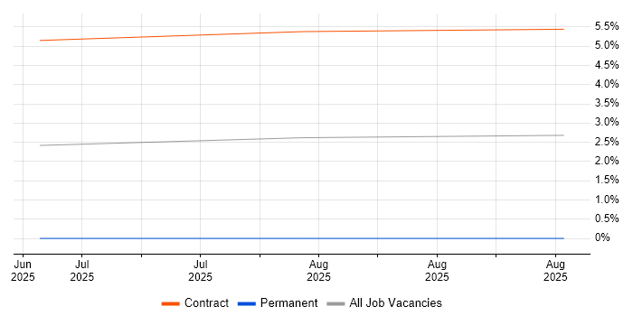 Snyk job vacancy trend in Worcestershire Snyk job vacancy trend in Worcestershire