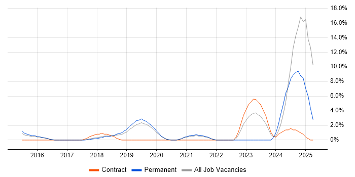 Job vacancy trend for Confluence in Worcester Job vacancy trend for Confluence in Worcester