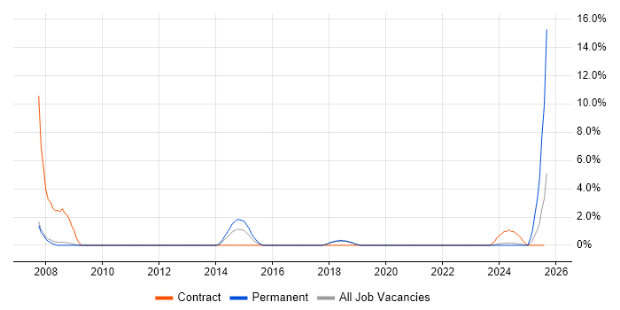 Job vacancy trend for Financial Analysis in Worcester Job vacancy trend for Financial Analysis in Worcester