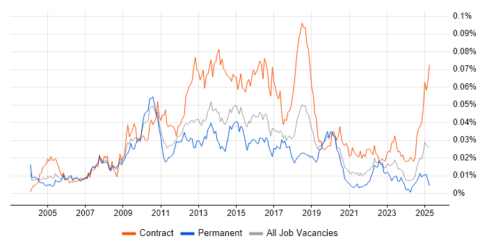 Job vacancy trend for Wyse in England Job vacancy trend for Wyse in England