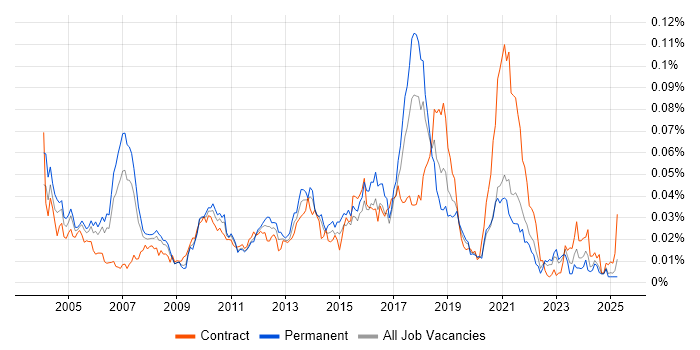 Job vacancy trend for Xerox in England Job vacancy trend for Xerox in England