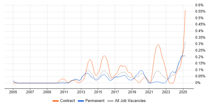 Job vacancy trend for Anti-Money Laundering in Yorkshire Job vacancy trend for Anti-Money Laundering in Yorkshire