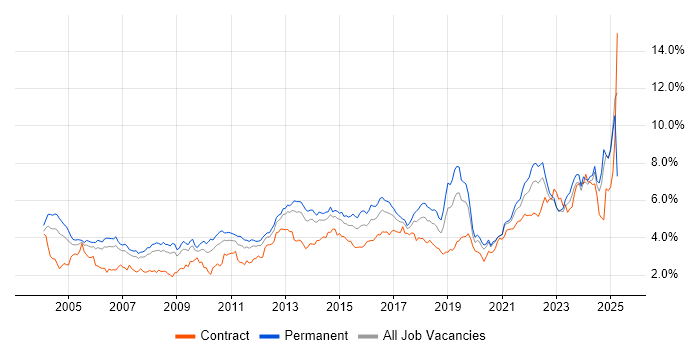 Job vacancy trend for Customer Service in Yorkshire Job vacancy trend for Customer Service in Yorkshire