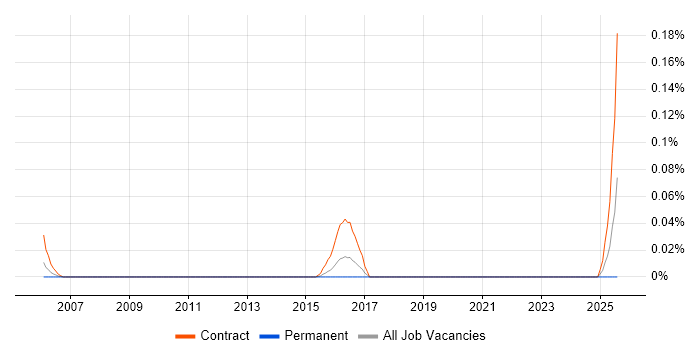 Job vacancy trend for Data Quality Business Analyst in Yorkshire Job vacancy trend for Data Quality Business Analyst in Yorkshire
