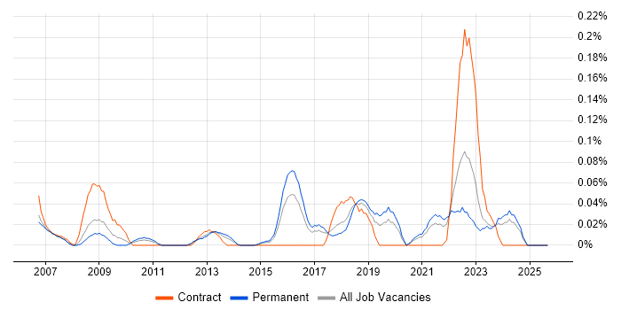 Data Quality Manager job vacancy trend in Yorkshire Data Quality Manager job vacancy trend in Yorkshire