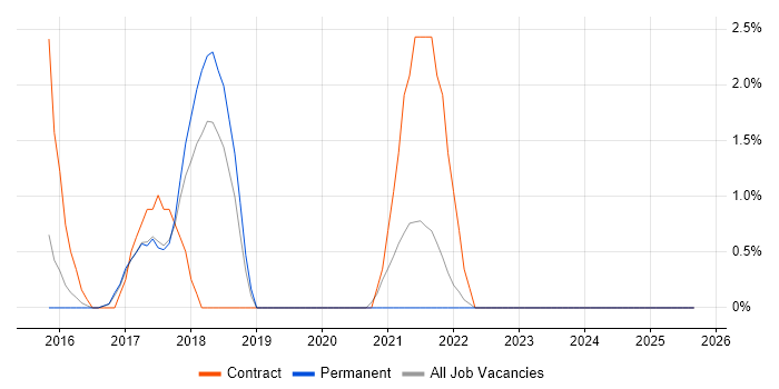 Aruba job vacancy trend in East Yorkshire Aruba job vacancy trend in East Yorkshire