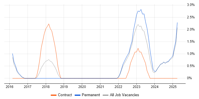 Job vacancy trend for Critical Thinking in East Yorkshire Job vacancy trend for Critical Thinking in East Yorkshire