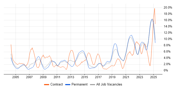 Job vacancy trend for Firewall in East Yorkshire Job vacancy trend for Firewall in East Yorkshire