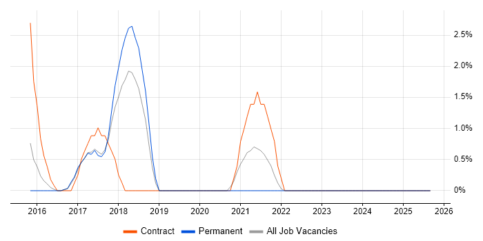 Aruba job vacancy trend in Hull