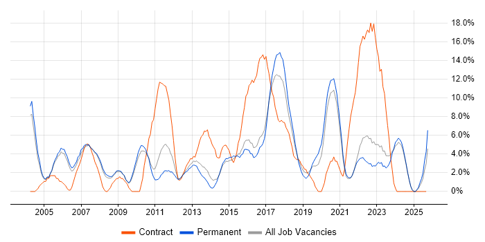 Business Analyst job vacancy trend in Hull Business Analyst job vacancy trend in Hull