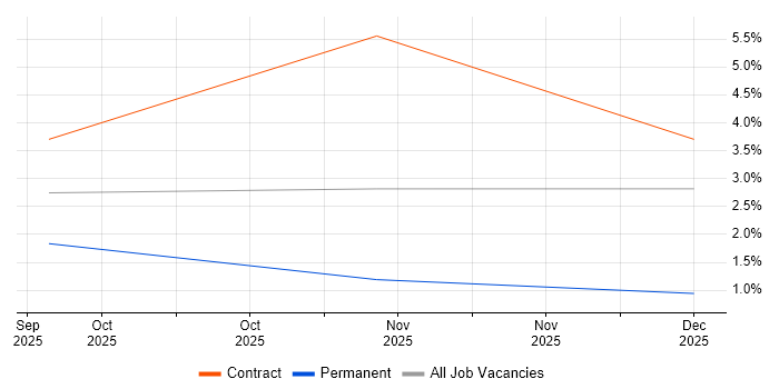 Mimecast job vacancy trend in Hull