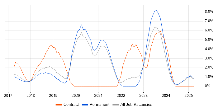 Job vacancy trend for Power BI in Hull Job vacancy trend for Power BI in Hull