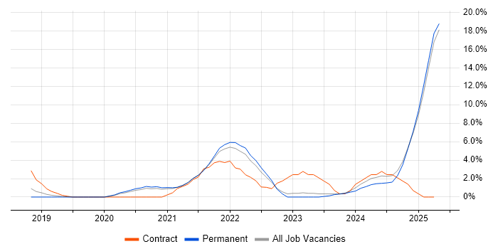 Job vacancy trend for Microsoft Intune in East Yorkshire Job vacancy trend for Microsoft Intune in East Yorkshire