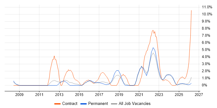 Wi-Fi job vacancy trend in East Yorkshire
