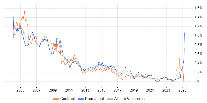 Job vacancy trend for Help Desk Analyst in Yorkshire Job vacancy trend for Help Desk Analyst in Yorkshire