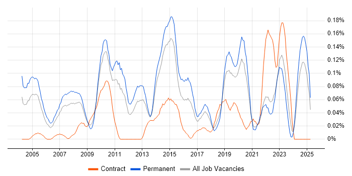 Job vacancy trend for IT Services Delivery Manager in Yorkshire Job vacancy trend for IT Services Delivery Manager in Yorkshire