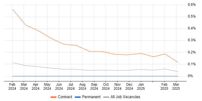 Job vacancy trend for Kiali in Yorkshire Job vacancy trend for Kiali in Yorkshire