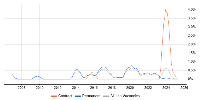 Job vacancy trend for Analytical Mindset in North Yorkshire Job vacancy trend for Analytical Mindset in North Yorkshire