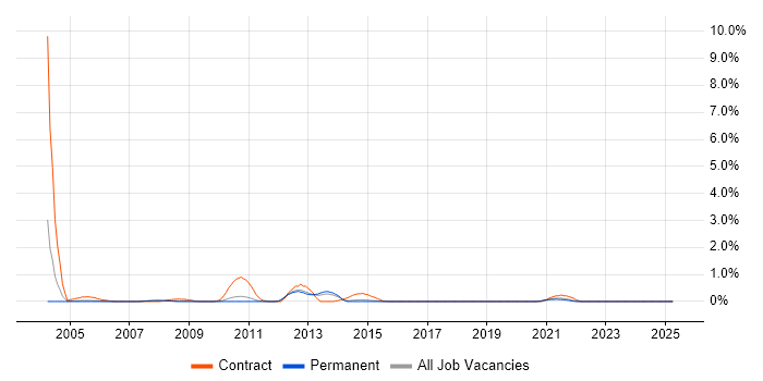 Job vacancy trend for Cash Management in North Yorkshire Job vacancy trend for Cash Management in North Yorkshire