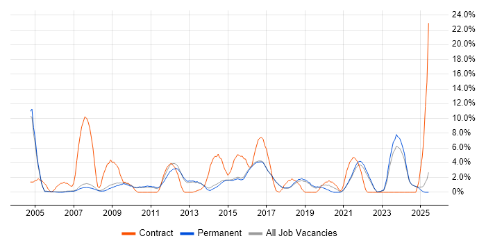 Job vacancy trend for Service Desk Analyst in Harrogate Job vacancy trend for Service Desk Analyst in Harrogate