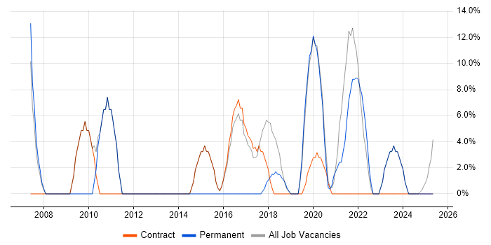 Job vacancy trend for Service Delivery in Northallerton Job vacancy trend for Service Delivery in Northallerton