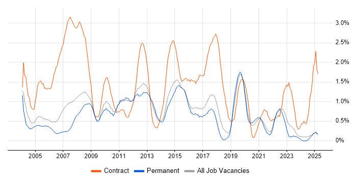 Job vacancy trend for Workshop Facilitation in North Yorkshire Job vacancy trend for Workshop Facilitation in North Yorkshire