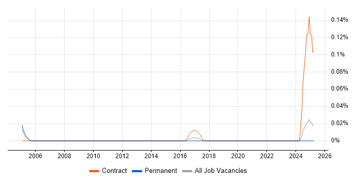 Job vacancy trend for Product Management Analyst in Yorkshire Job vacancy trend for Product Management Analyst in Yorkshire