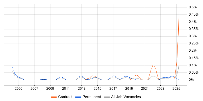 Job vacancy trend for Quantitative Analysis in Yorkshire Job vacancy trend for Quantitative Analysis in Yorkshire