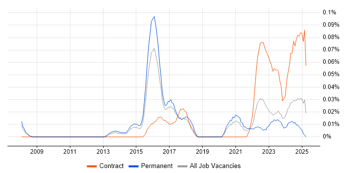 Job vacancy trend for Senior Transformation Manager in Yorkshire Job vacancy trend for Senior Transformation Manager in Yorkshire