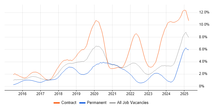 Job vacancy trend for Ansible in South Yorkshire Job vacancy trend for Ansible in South Yorkshire