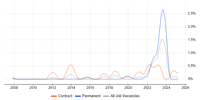 Job vacancy trend for Aruba in South Yorkshire Job vacancy trend for Aruba in South Yorkshire