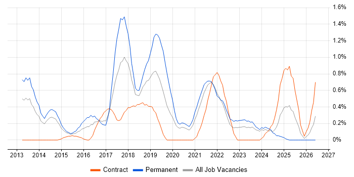 Atlassian job vacancy trend in South Yorkshire