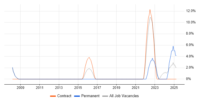 Job vacancy trend for Computer Science Degree in Barnsley Job vacancy trend for Computer Science Degree in Barnsley