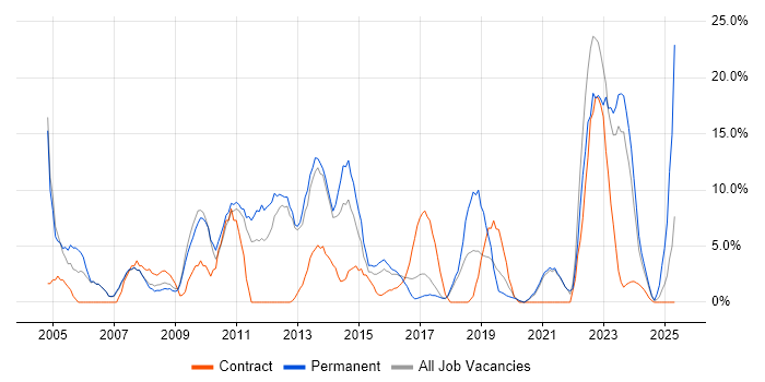 Job vacancy trend for Customer Service in Barnsley Job vacancy trend for Customer Service in Barnsley