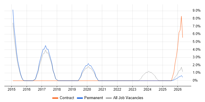 Wi-Fi job vacancy trend in Barnsley