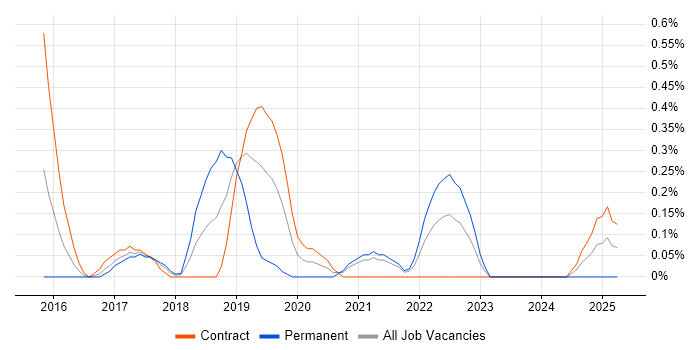 Job vacancy trend for Big Data Analytics in South Yorkshire Job vacancy trend for Big Data Analytics in South Yorkshire