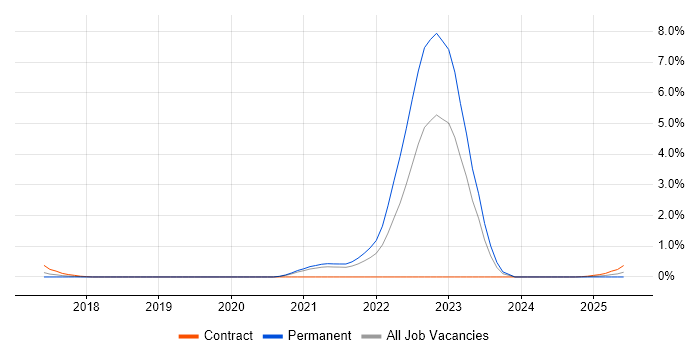 Job vacancy trend for Bloomberg in South Yorkshire Job vacancy trend for Bloomberg in South Yorkshire