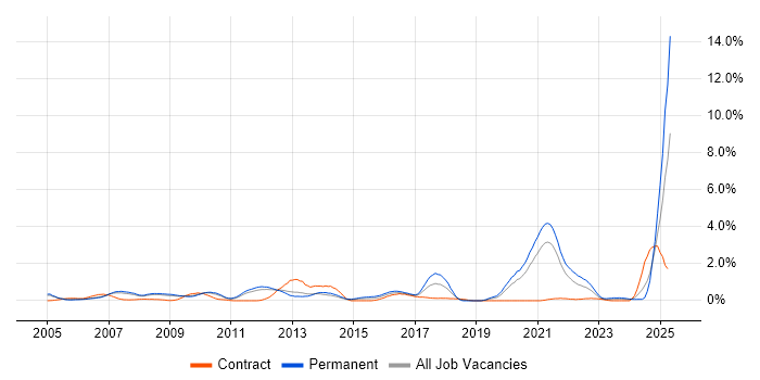 Job vacancy trend for Broadband in South Yorkshire Job vacancy trend for Broadband in South Yorkshire
