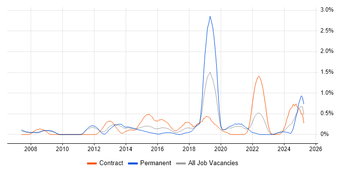 Job vacancy trend for Conflict Resolution in South Yorkshire Job vacancy trend for Conflict Resolution in South Yorkshire