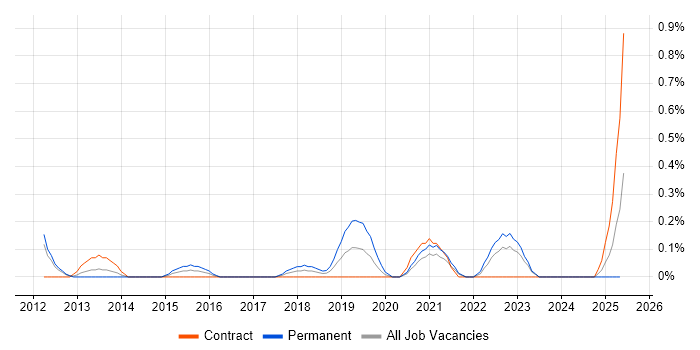 Job vacancy trend for Customer Journey Map in South Yorkshire Job vacancy trend for Customer Journey Map in South Yorkshire