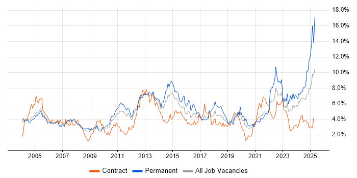 Job vacancy trend for Customer Service in South Yorkshire Job vacancy trend for Customer Service in South Yorkshire