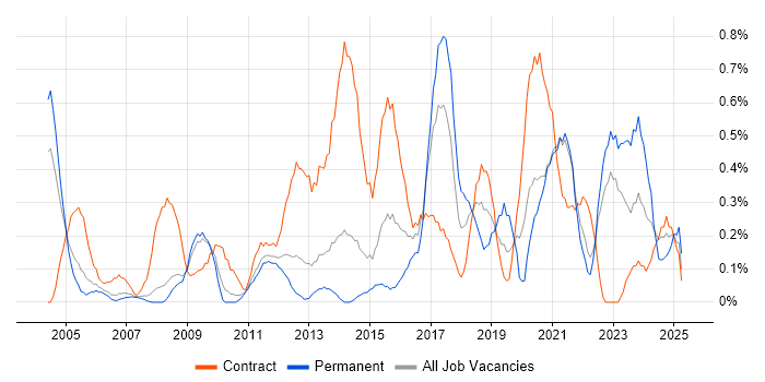 Job vacancy trend for Data Cleansing in South Yorkshire Job vacancy trend for Data Cleansing in South Yorkshire