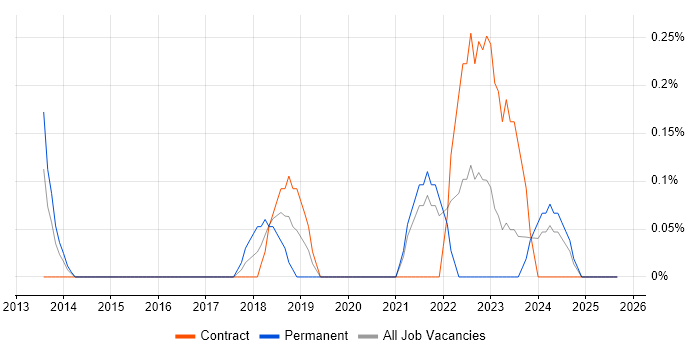 Data Quality Manager job vacancy trend in South Yorkshire Data Quality Manager job vacancy trend in South Yorkshire