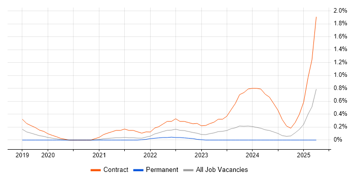 Job vacancy trend for Google Kubernetes Engine in South Yorkshire Job vacancy trend for Google Kubernetes Engine in South Yorkshire