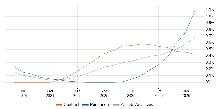 Hugging Face job vacancy trend in South Yorkshire