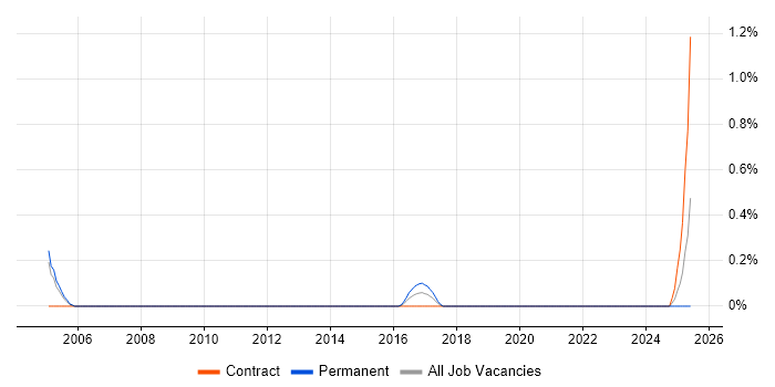 Job vacancy trend for Image Processing in South Yorkshire Job vacancy trend for Image Processing in South Yorkshire