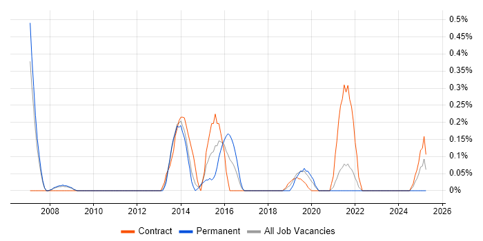 Job vacancy trend for Infrastructure Delivery Manager in South Yorkshire Job vacancy trend for Infrastructure Delivery Manager in South Yorkshire